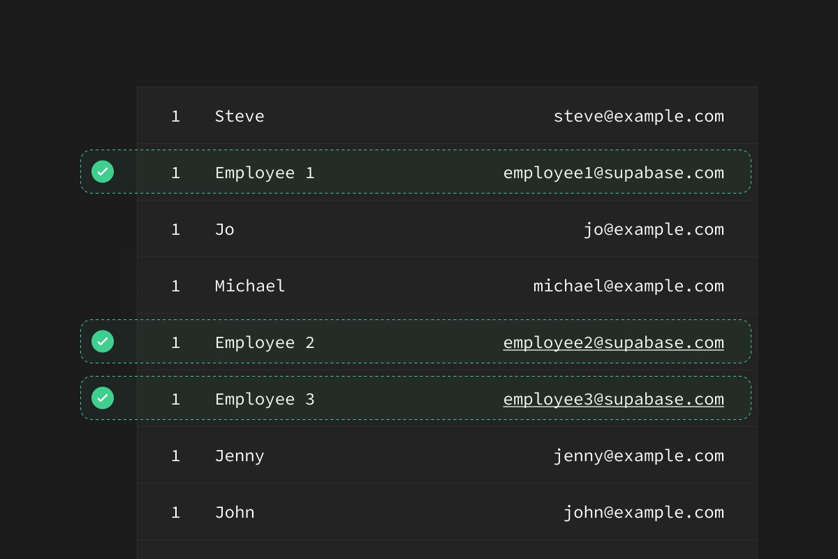 Partial data dumps using Postgres Row Level Security thumbnail