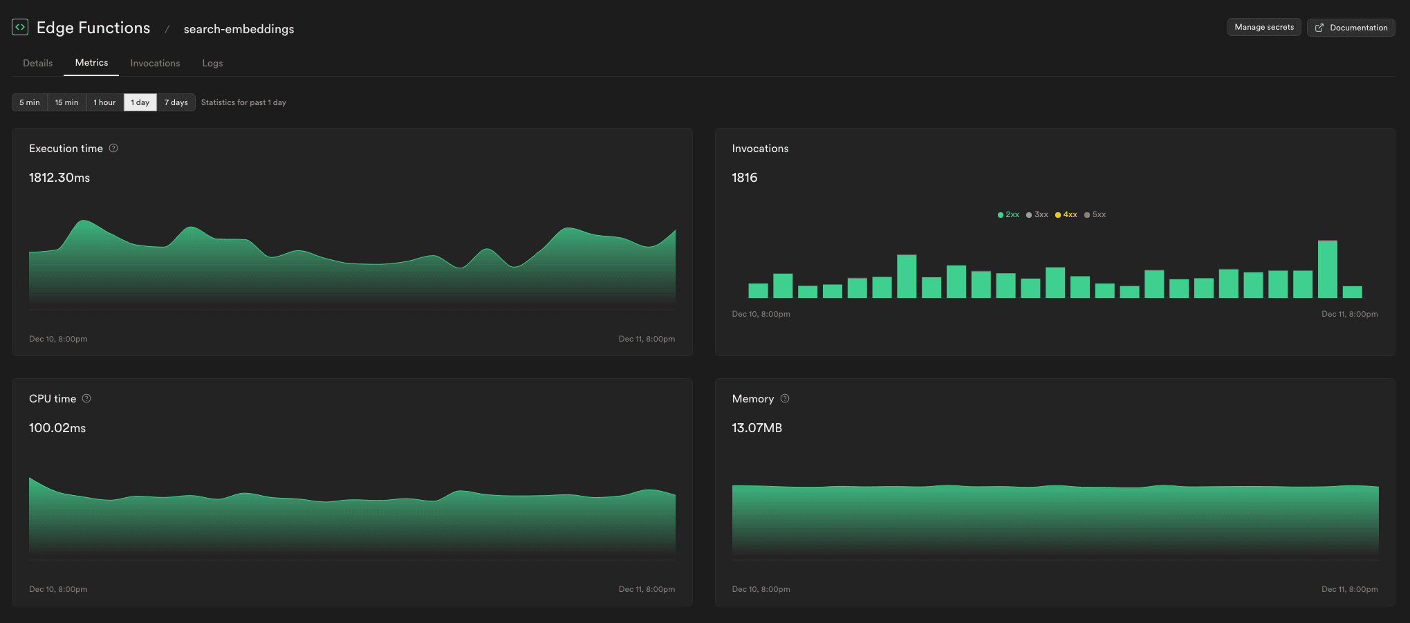 Supabase Dashboard - Edge Functions metrics view